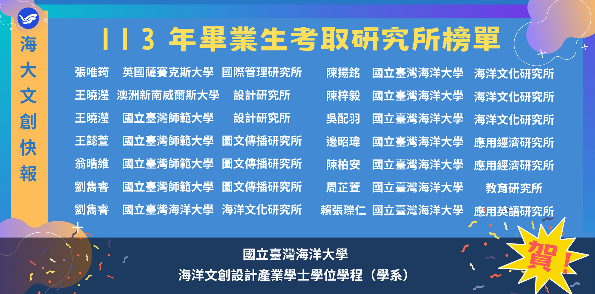 113年畢業生考取研究所榜單